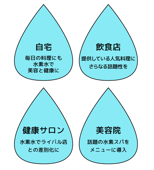 自宅・飲食店・健康サロン・美容院