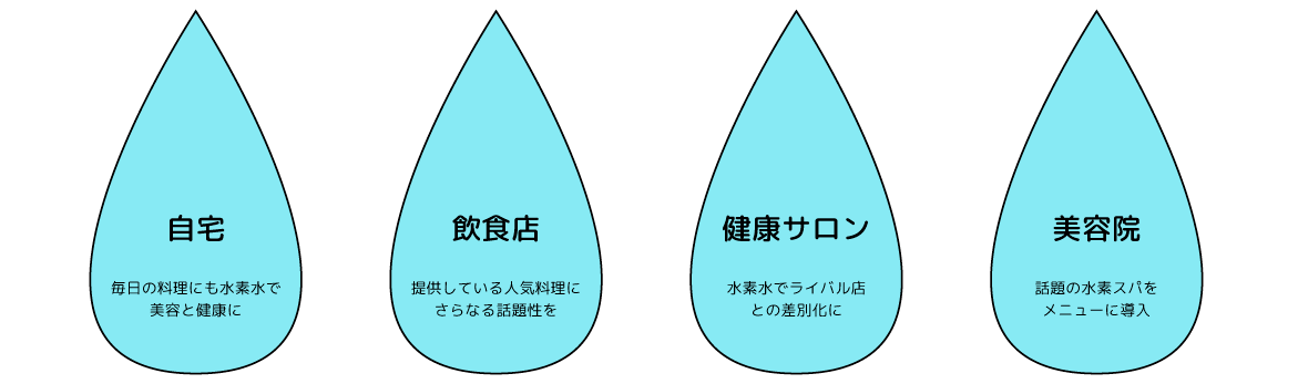 自宅・飲食店・健康サロン・美容院